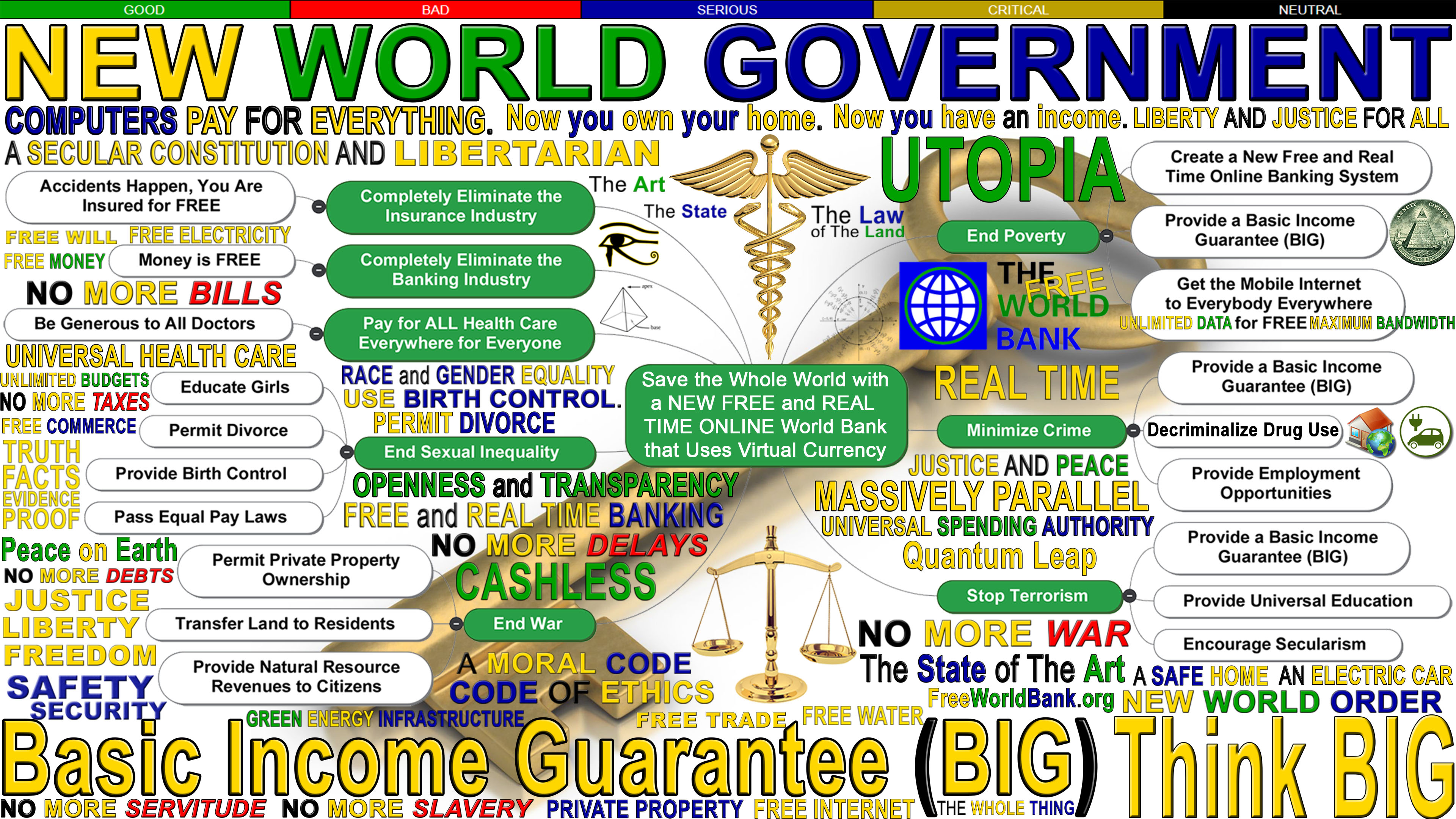 Here's my Mind Map to SAVE the WORLD